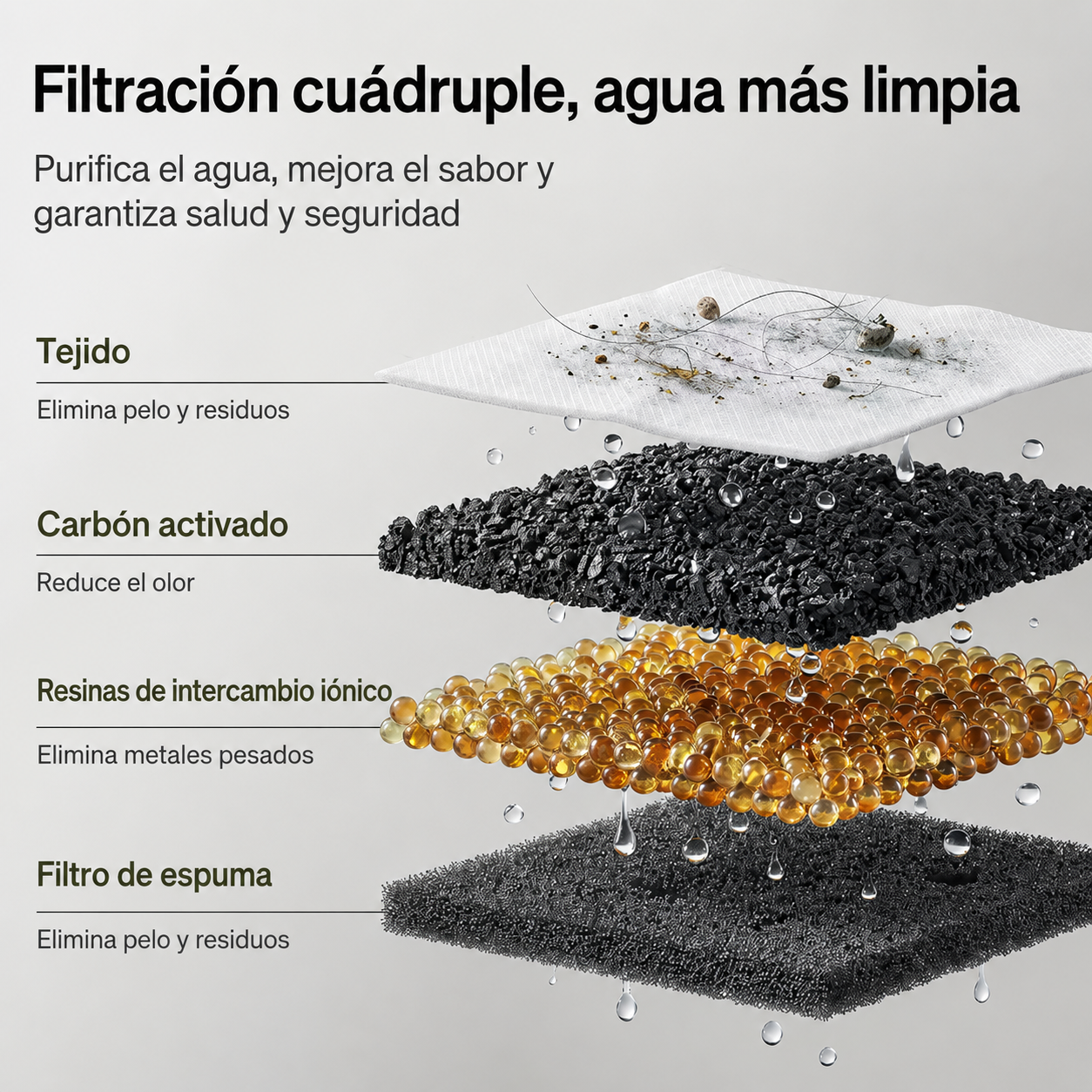 Fuente de Agua para Gatos Inalámbrica